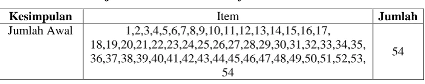 Tabel 3.4 