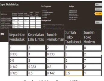 Gambar 13 Menu Proses AHP
