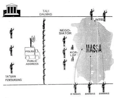 Gambar 11: Formasi dasar Dalmas awal di jalan raya 