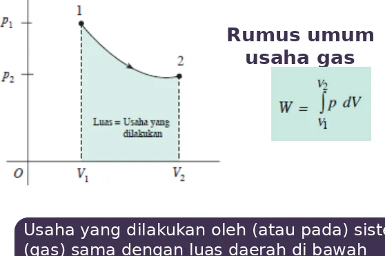 grafik p-V dengan batas volum awal, Vp 