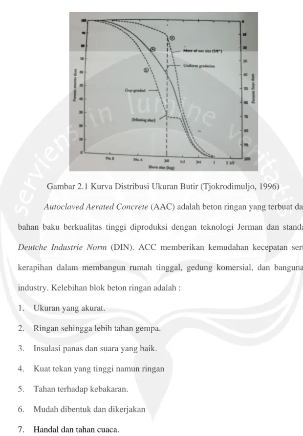 Gambar 2.1 Kurva Distribusi Ukuran Butir (Tjokrodimuljo, 1996) 