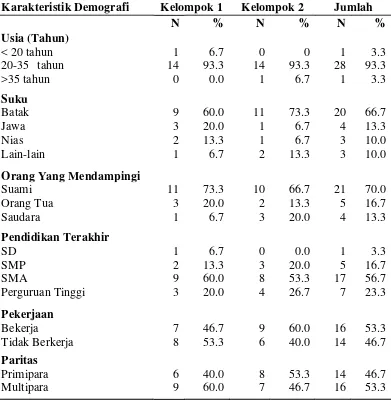Tabel 5.1 Distribusi Frekuensi Data Demografi Ibu Inpartu Pada kelompok 
