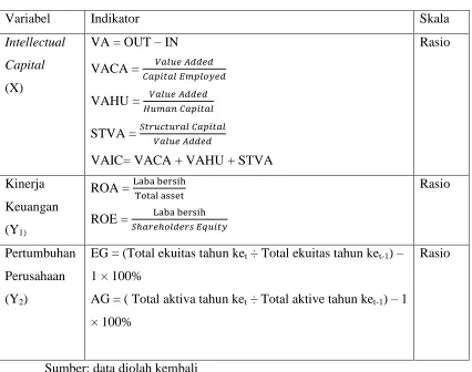 Table 3.1 Operasionalisasi Variabel 