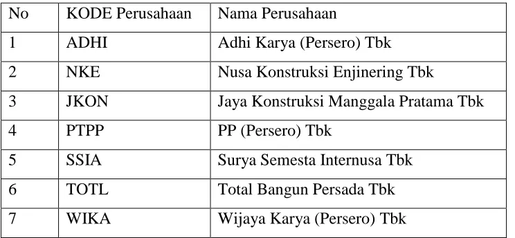 Table 3.2 