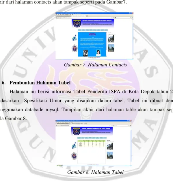 Gambar 7 .Halaman Contacts 