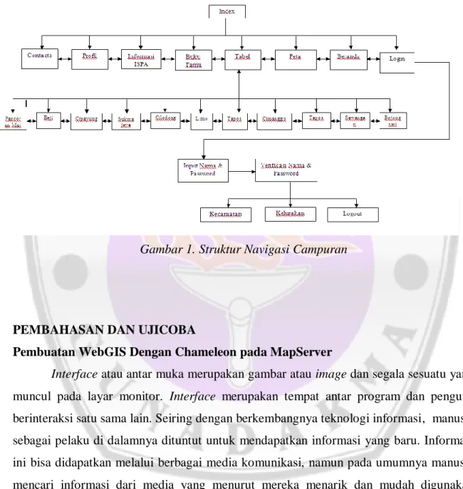 Gambar 1. Struktur Navigasi Campuran 