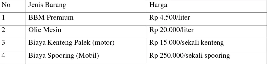 Tabel 3.2 Harga Bahan Bakar Minyak dan Biaya Servis Roda 