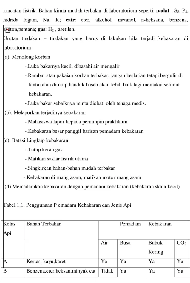 Tabel 1.1. Penggunaan P emadam Kebakaran dan Jenis Api    