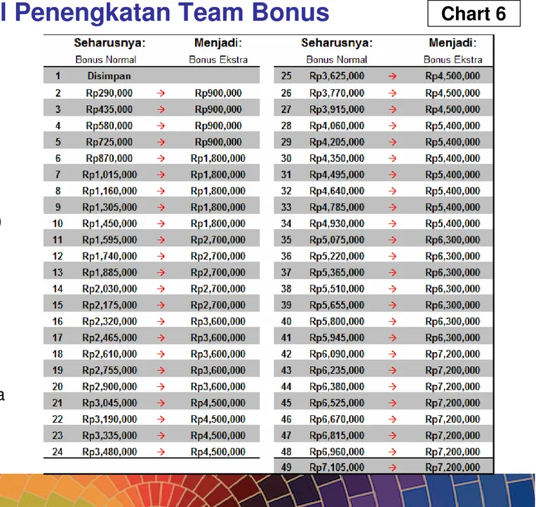 Tabel Penengkatan Team Bonus