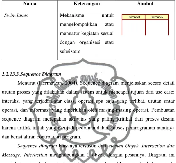 Tabel 2. 5 Simbol Sequence Diagram menurut (Hermawan, 2004) 