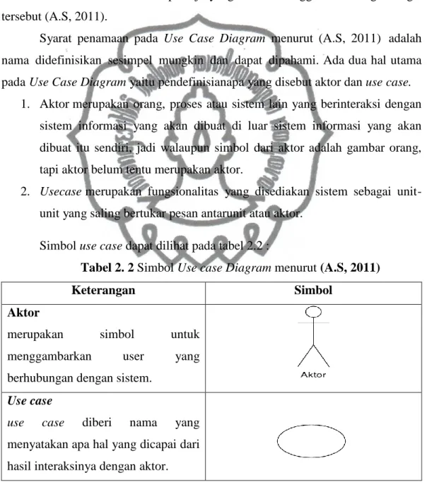 Tabel 2. 2 Simbol Use case Diagram menurut (A.S, 2011) 
