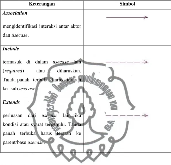 Diagram  kelas  atau  Class  diagram  digunkan  unutk  menampilkan  kelas- kelas-kelas  atau    paket-paket    di    dalam    sistem    dan    relasi    antar    mereka