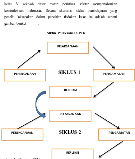 gambar berikut 