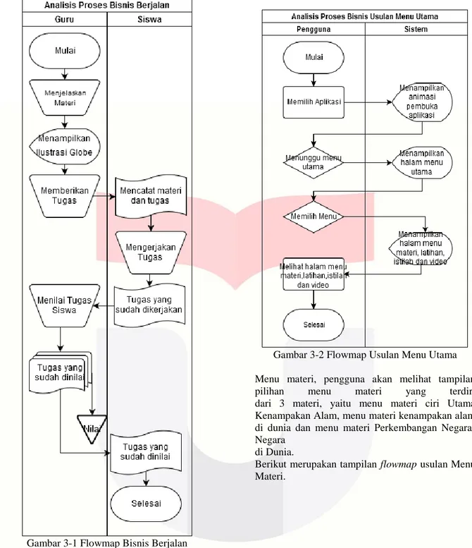 Gambar 3-1 Flowmap Bisnis Berjalan 