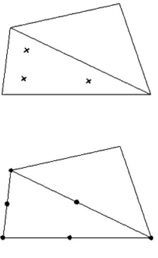 Gambar 2. 5. Posisi nodes (titik-titik) dan titik tegangan pada elemen tanah 