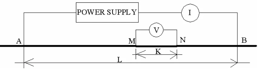 Gambar 2. 4. Skema elektroda menurut cara Schlumberger. 