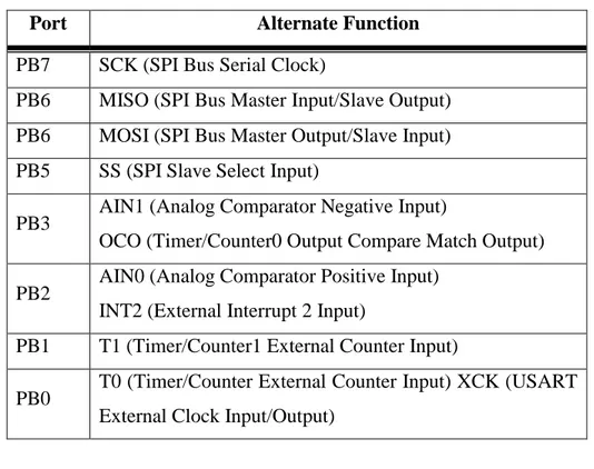 Tabel 2.3 Fungsi khusus port C 