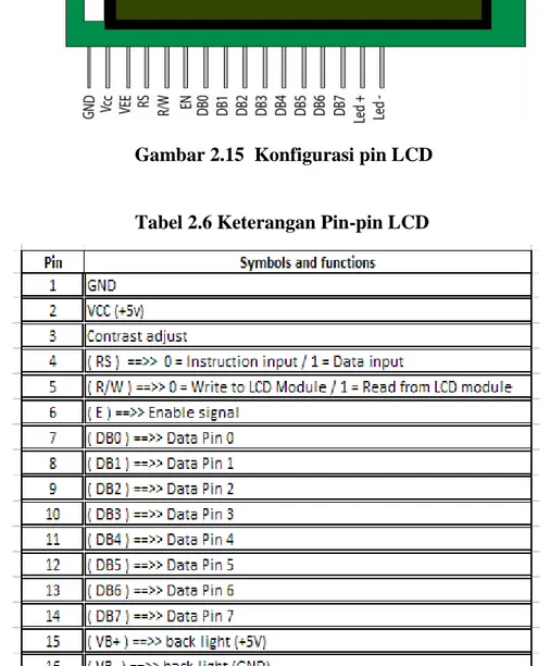 Tabel 2.6 Keterangan Pin-pin LCD 