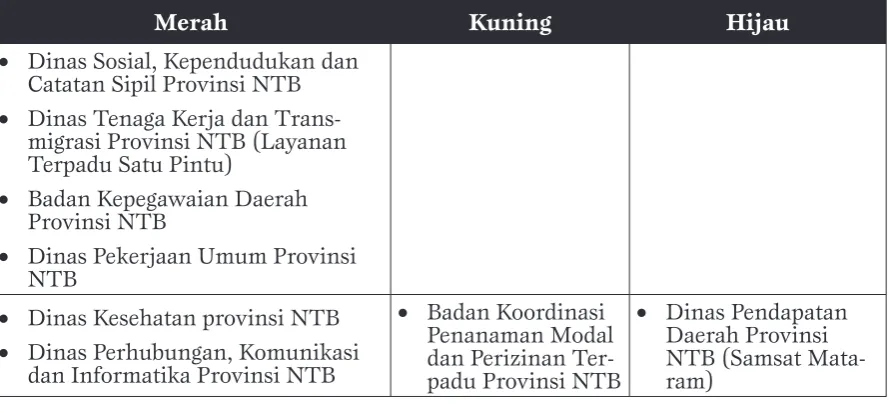 Tabel 1  :  