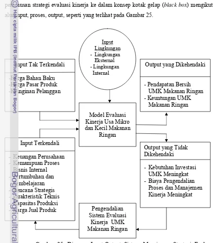 Gambar 25. Diagram Input-Output Sistem Manajemen Strategi Evaluasi  