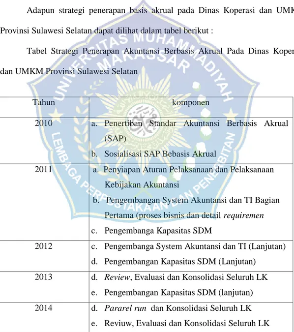 Tabel  Strategi  Penerapan  Akuntansi  Berbasis  Akrual  Pada  Dinas  Koperasi  dan UMKM Provinsi Sulawesi Selatan 