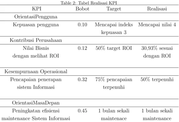 Table 2: Tabel Realisasi KPI