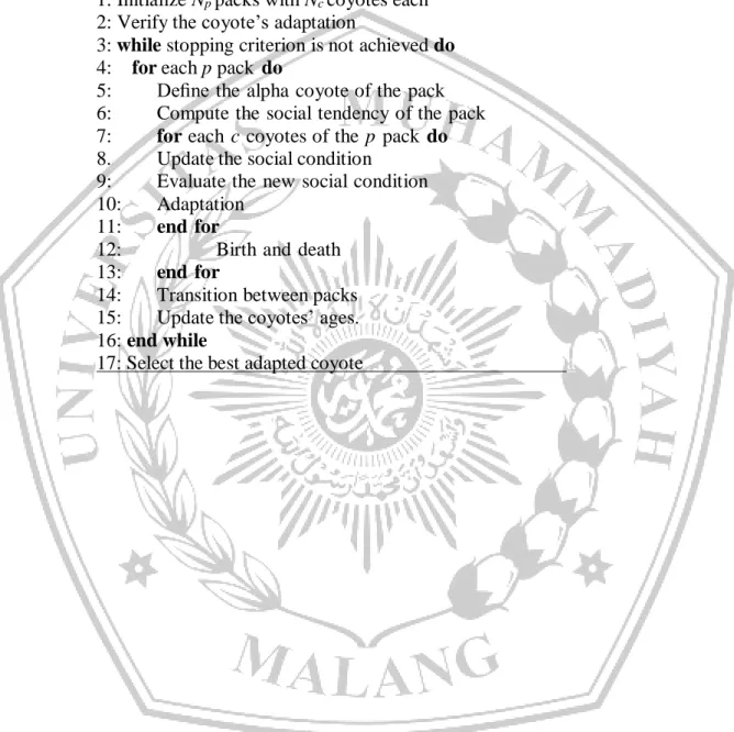 Tabel 2.2 Pseudo Code Algoritma 2 Coyote Optimization Algorithm (COA)  Algorithm  2 Pseudo code of the COA