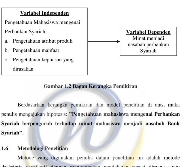 Gambar 1.2 Bagan Kerangka Pemikiran 