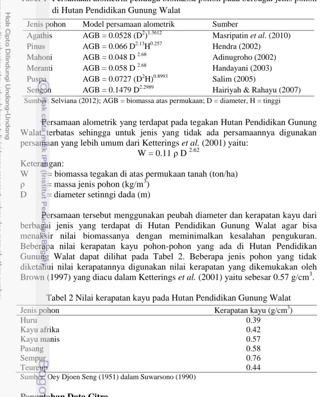 Tabel 1  Persamaan alometrik penduga biomassa pohon pada berbagai jenis pohon  di Hutan Pendidikan Gunung Walat 
