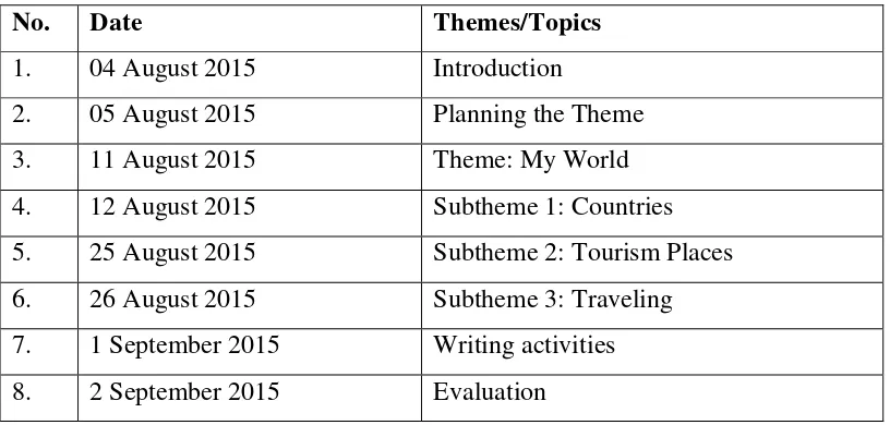 Table 3.2: The Schematic of Teaching Schedules in Theme-based Instruction 
