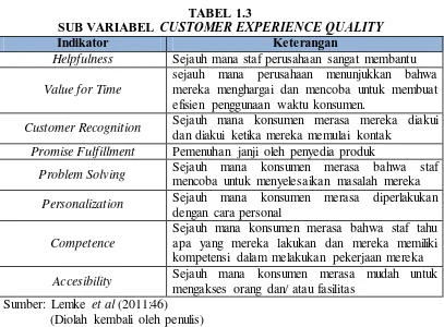 TABEL 1.3 CUSTOMER EXPERIENCE QUALITY 