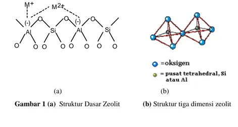 Gambar 1 (a)  Struktur Dasar Zeolit   (b) Struktur tiga dimensi zeolit 