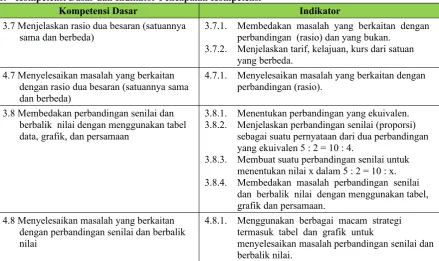 grafik dan persamaan.