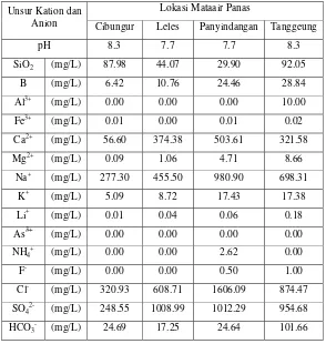 Tabel 4.1 Komposisi kimia dari mataair daerah penelitian 