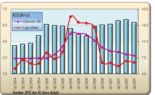 Grafik 7. Perkembangan IHSG Tahun 2007 