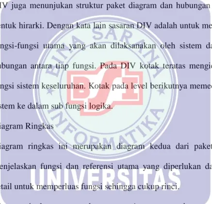 Diagram  ringkas  ini  merupakan  diagram  kedua  dari  paket  HIPO  yang  menjelaskan  fungsi  dan  referensi  utama  yang  diperlukan  dalam  program  detail untuk memperluas fungsi sehingga cukup rinci