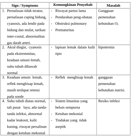 Tabel 1.3 Analisa Data dan Perumusan Masalah