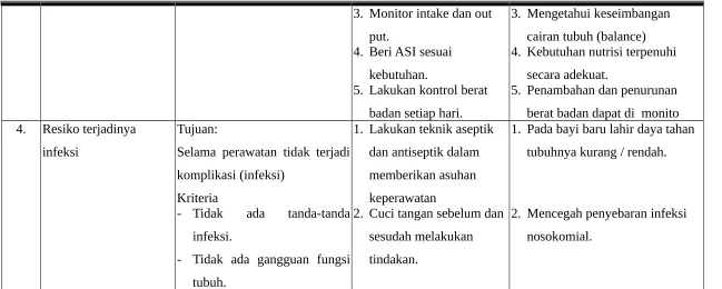 Tabel  1.4 Perencanaan / Intervensi