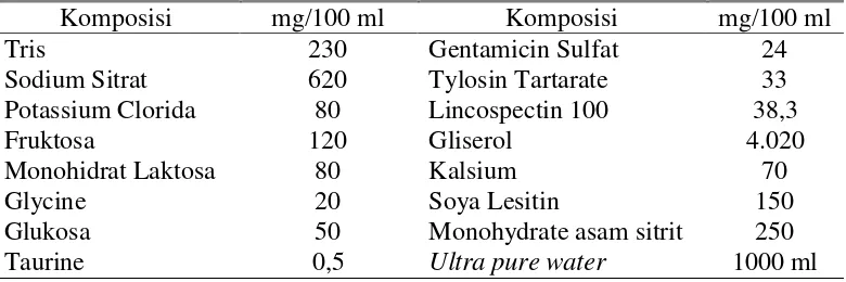 Tabel 1. Komposisi Kimia AndroMed® 