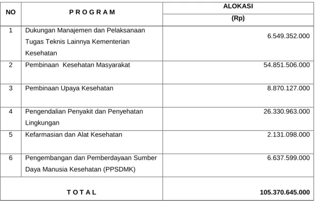 TABEL 5.1  ALOKASI 