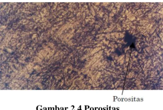Gambar 2.4 Porositas 