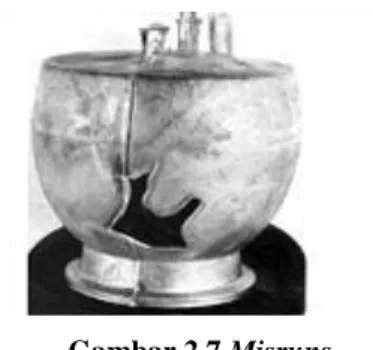 Gambar 2.9 Shrinkage   Sumber : http://digilib.its.ac.id 