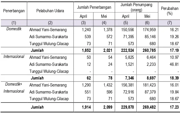 Grafik 2. Perkembangan Keberangkatan Penumpang di Jawa Tengah  Periode Mei 2015 – Mei 2016 