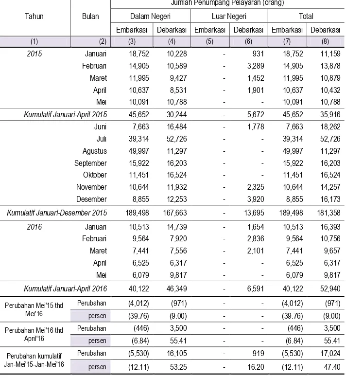 Tabel 5. Jumlah Kumulatif Penumpang Angkutan Laut  Di Jawa Tengah Mei 2015 - Mei 2016 