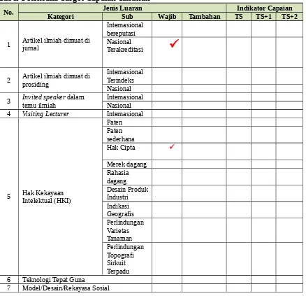 Tabel 1 Rencana Target Capaian Tahunan