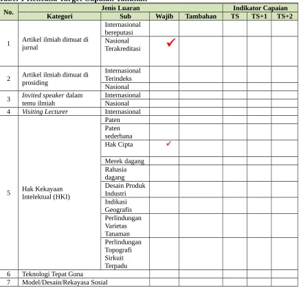 Tabel 1 Rencana Target Capaian Tahunan