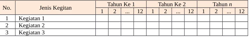 Tabel 2 Format Jadwal Kegiatan