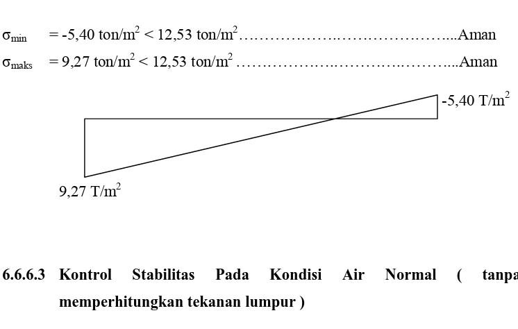 Tabel 6.11  Rekapitulasi Gaya-gaya yang Bekerja Pada Bendung ( tanpa memperhitungkan tekanan lumpur ) 