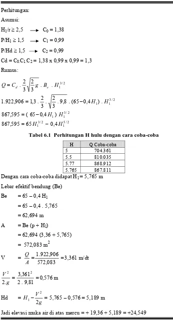 Tabel 6.1  Perhitungan H hulu dengan cara coba-coba 
