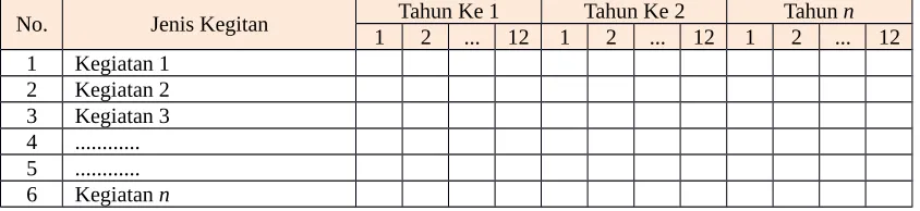 Tabel 2 Format Jadwal Kegiatan